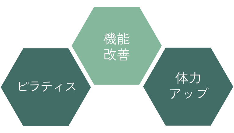 ピラティス・機能改善・体力アップ