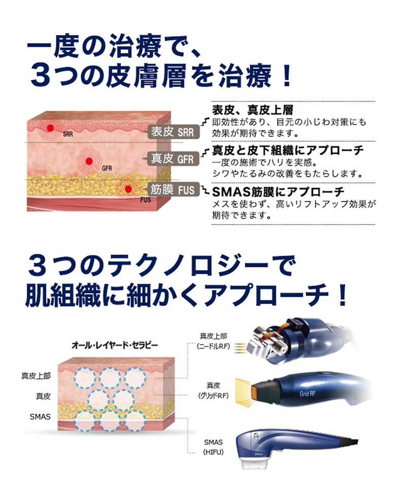 一度の治療で、3つの皮膚層を治療！3つのテクノロジーで肌組織に細かくアプローチ